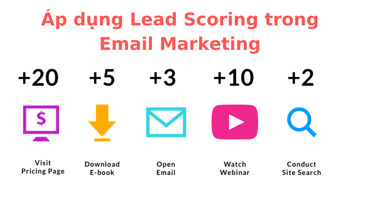 Áp dụng Lead Scoring vào Email Marketing