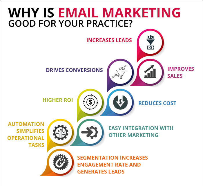 Cách thực hiện một chiến dịch Email Marketing
