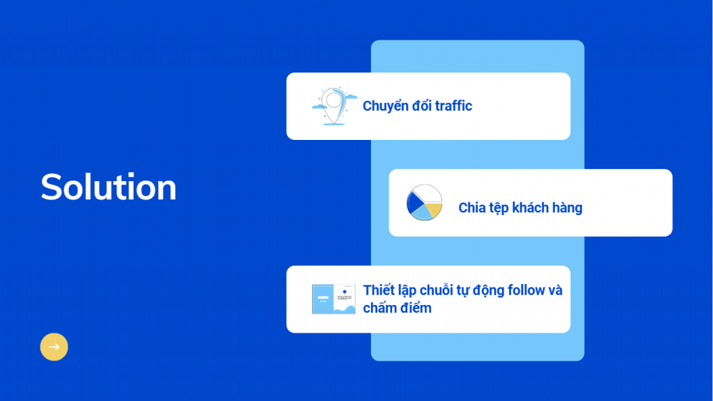 Quy trình thu hút Lead Học Viên